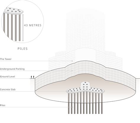 Burj Khalifa Structure: Design and Construction